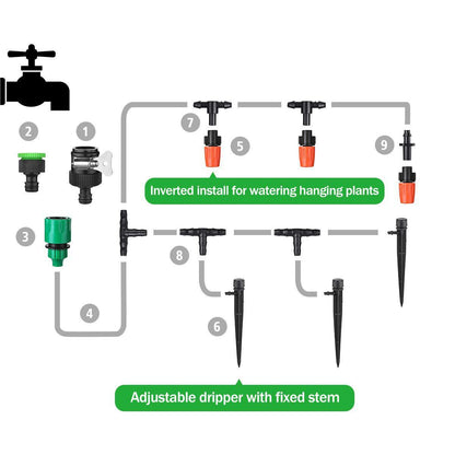 Automatic irrigation system - BUNNY BAZAR